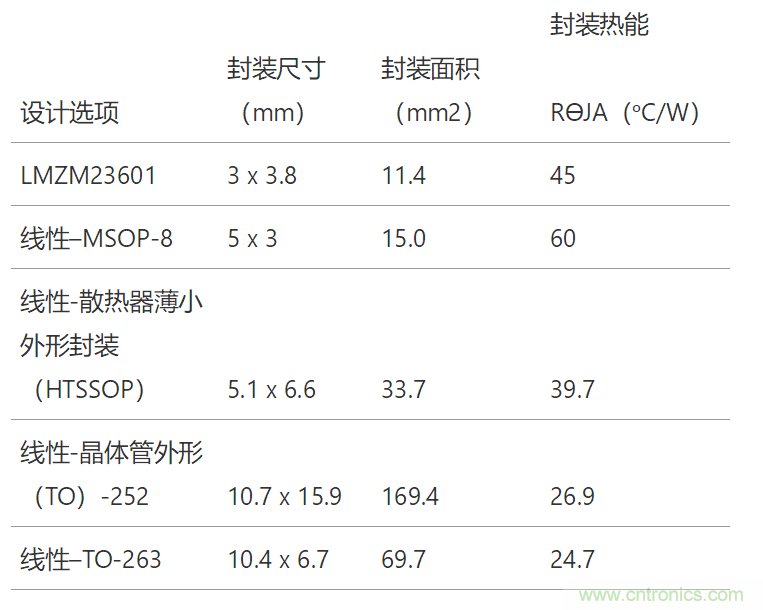 工業(yè)傳感器供電采用開關(guān)穩(wěn)壓器方案真的好嗎？