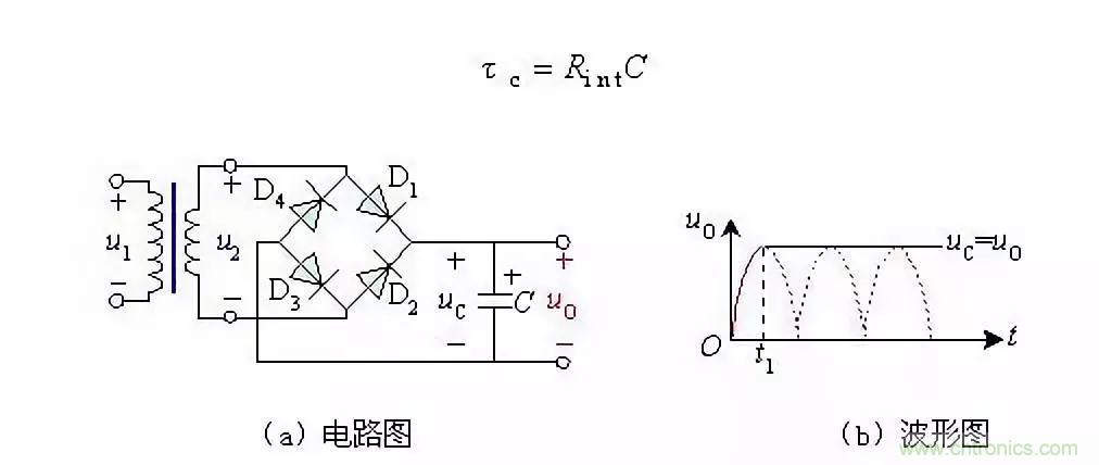 濾波電路基本概念?、原理、分類、作用及應(yīng)用案例