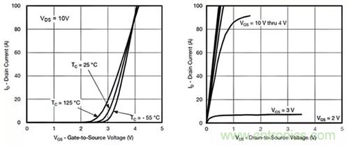 如何導(dǎo)通MOSFET？你想知道的都有