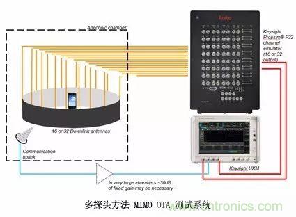 輻射兩步法 MIMO OTA 測試方法發(fā)明人給大家開小灶、劃重點