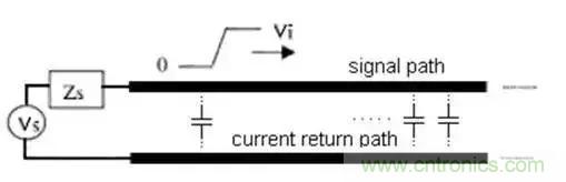 PCB設(shè)計(jì)總有幾個(gè)阻抗沒法連續(xù)的地方，怎么辦？