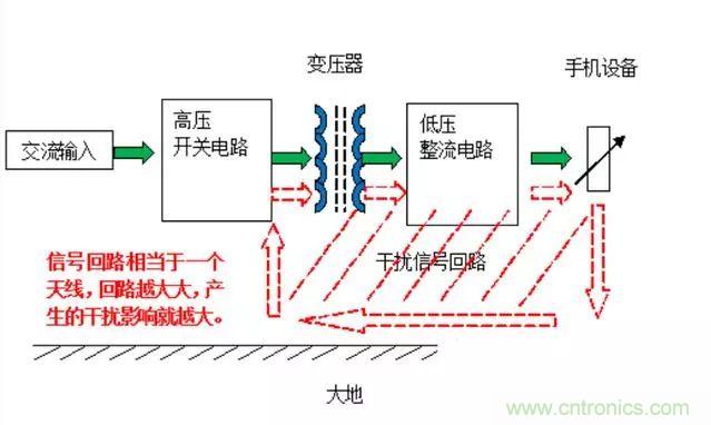 拆了個電容之后，我的iPhone也會自動訂房了