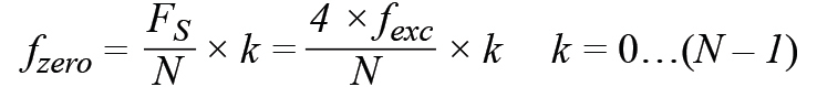 皮膚電活動(dòng)測(cè)量系統(tǒng)的設(shè)計(jì)、開發(fā)與評(píng)估