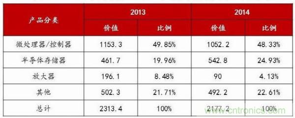 自主可控不是口號，中國電子展有話說