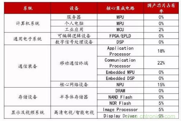 自主可控不是口號，中國電子展有話說