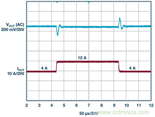 42 V、6 A（峰值7 A）、超低EMI輻射、高效率降壓型穩(wěn)壓器
