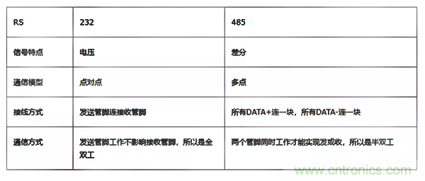 如何從工業(yè)通信的角度理解現(xiàn)場總線？