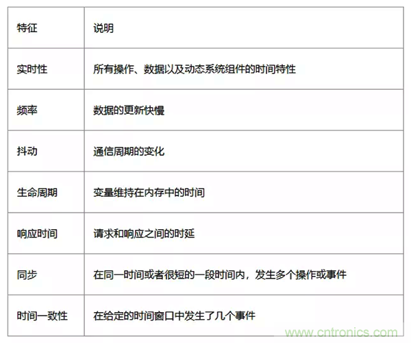 如何從工業(yè)通信的角度理解現(xiàn)場總線？