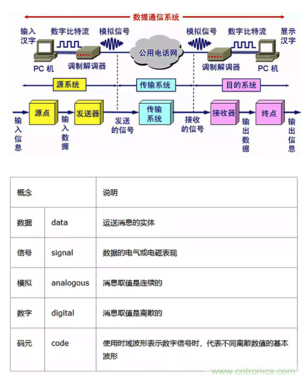 如何從工業(yè)通信的角度理解現(xiàn)場總線？