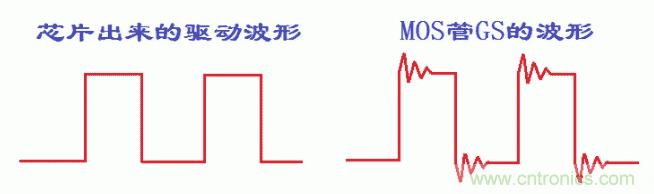 如何消除mos管的GS波形振蕩？
