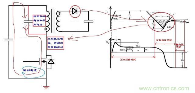 反激電源高壓MOS管電流尖峰怎么產生的？如何減小電流尖峰？