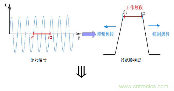 抗干擾濾波器有哪些？抗干擾濾波器工作原理、作用