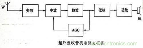 了解這些電路圖規(guī)則，一文教你看懂電路圖
