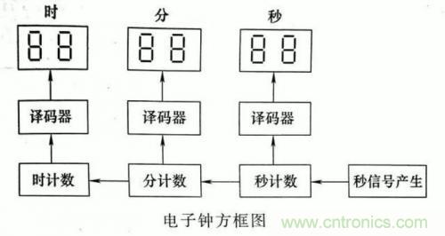 了解這些電路圖規(guī)則，一文教你看懂電路圖