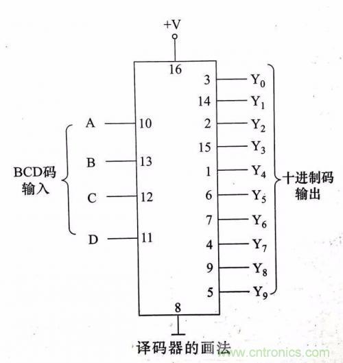 了解這些電路圖規(guī)則，一文教你看懂電路圖