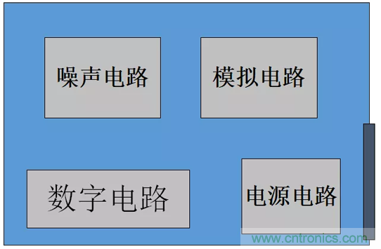 如何通過PCB布局設計來解決EMC問題？