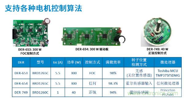無刷電機IPM模塊存在哪些問題？高效逆變器驅(qū)動IC將取而代之？