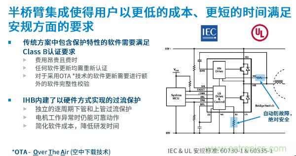 無刷電機IPM模塊存在哪些問題？高效逆變器驅(qū)動IC將取而代之？