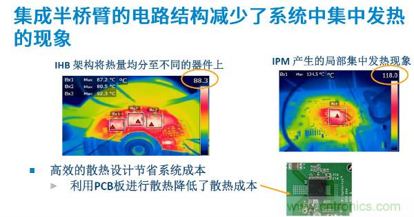 無刷電機IPM模塊存在哪些問題？高效逆變器驅(qū)動IC將取而代之？