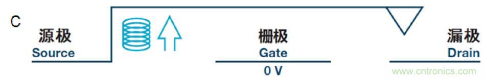 機電繼電器的終結者！深扒MEMS開關技術