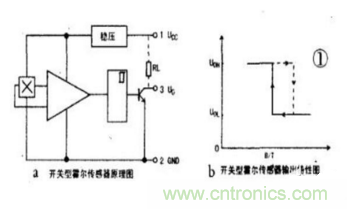 霍爾傳感器工作原理、型號、常見故障、檢測方法