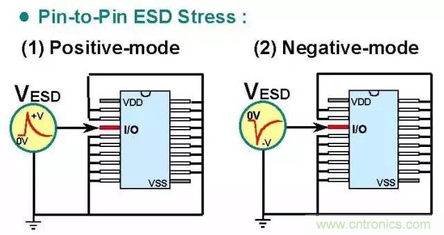 關(guān)于靜電放電保護的專業(yè)知識，不看可惜了！
