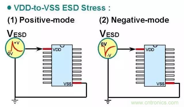 關(guān)于靜電放電保護的專業(yè)知識，不看可惜了！
