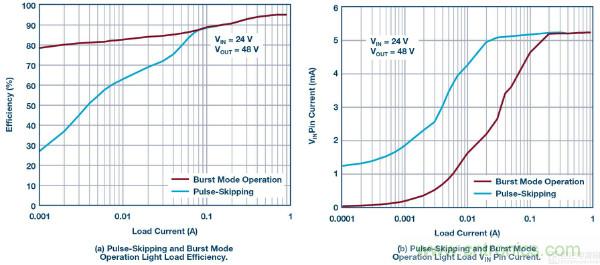 60 V和100 V、低IQ升壓、SEPIC、反相轉(zhuǎn)換器