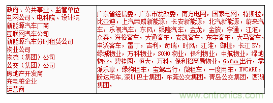 2019中國國際儲能、清潔能源博覽會邀請函