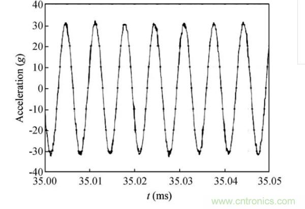 振動傳感器信號調(diào)理電路設(shè)計(jì)及分析