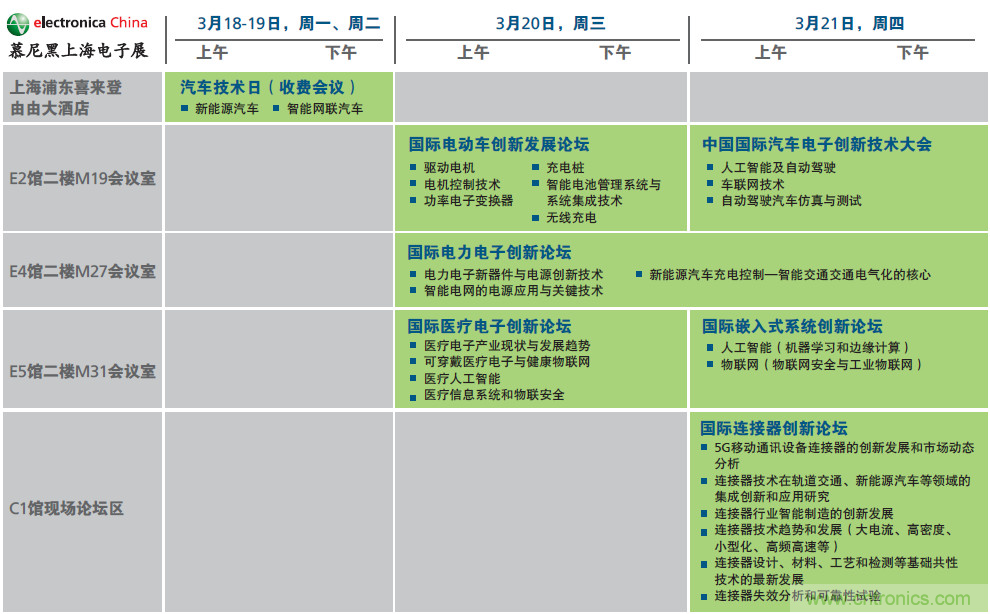 2019年慕尼黑上海電子展觀眾注冊(cè)正式開啟，迅速領(lǐng)取e星球免費(fèi)通行證！