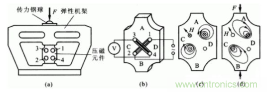 各種測力傳感器的解決方案全在這了！