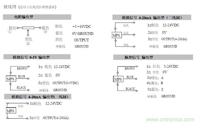 拉線位移傳感器原理、設(shè)計(jì)方案、接線圖