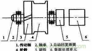 拉線位移傳感器原理、設(shè)計(jì)方案、接線圖