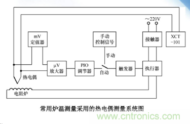 熱電偶溫度傳感器特點(diǎn)、優(yōu)缺點(diǎn)、工作原理、應(yīng)用、使用方法