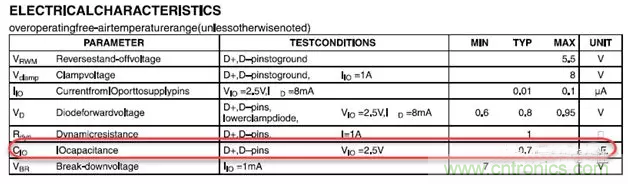 ESD器件對高速信號的影響是什么？