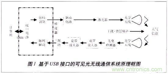 LiFi技術(shù)原理、優(yōu)缺點，可見光無線通信技術(shù)應(yīng)用領(lǐng)域
