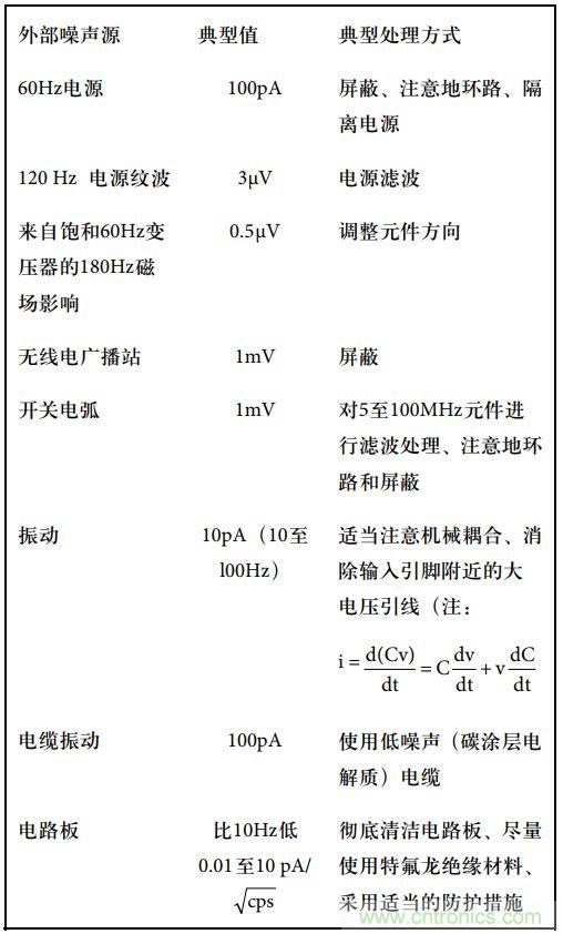 運(yùn)算放大電路，該如何表征噪聲？