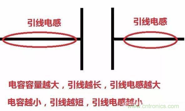怎樣理解元器件的高頻和低頻特性？