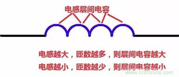 怎樣理解元器件的高頻和低頻特性？