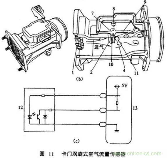 氣體流量傳感器工作原理、類型和應(yīng)用