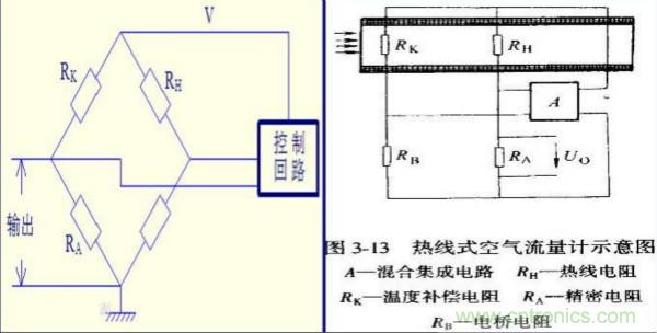 氣體流量傳感器工作原理、類型和應(yīng)用