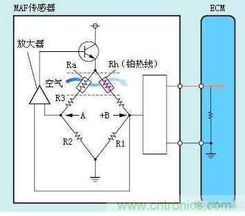 氣體流量傳感器工作原理、類型和應(yīng)用