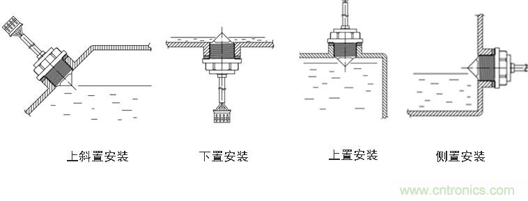 光電式與浮球式液位傳感器相比，哪個更可靠？