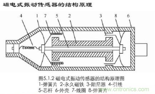 磁性傳感器是什么？磁性傳感器工作原理與接線圖