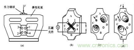磁性傳感器是什么？磁性傳感器工作原理與接線圖
