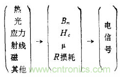磁性傳感器是什么？磁性傳感器工作原理與接線圖
