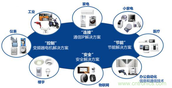 瑞薩電子將亮相CEF，會帶來那些搶眼貨？