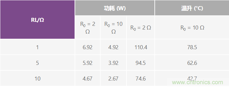 高精度、快速建立的大電流源