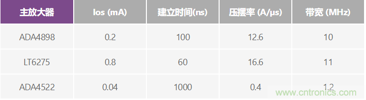 高精度、快速建立的大電流源